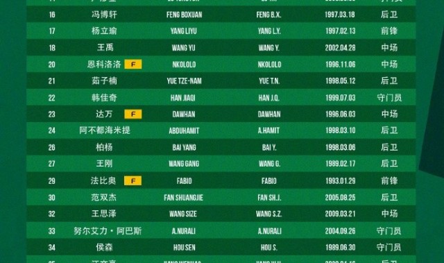 9393体育注册登录-国安中超名单：五门将在列韩佳奇改穿22号，斯帕吉奇无缘