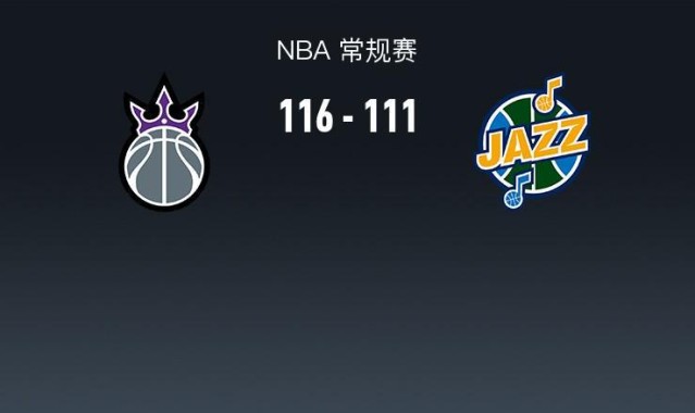 9393体育APP-NBA战报：国王116-111爵士，德罗赞41+4+11