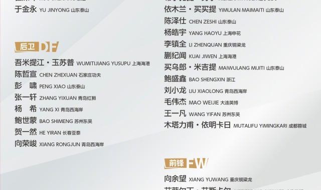 U22男足集训名单公布 李昊、毛伟杰、杨希等人入选